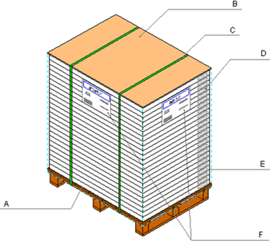 Packets